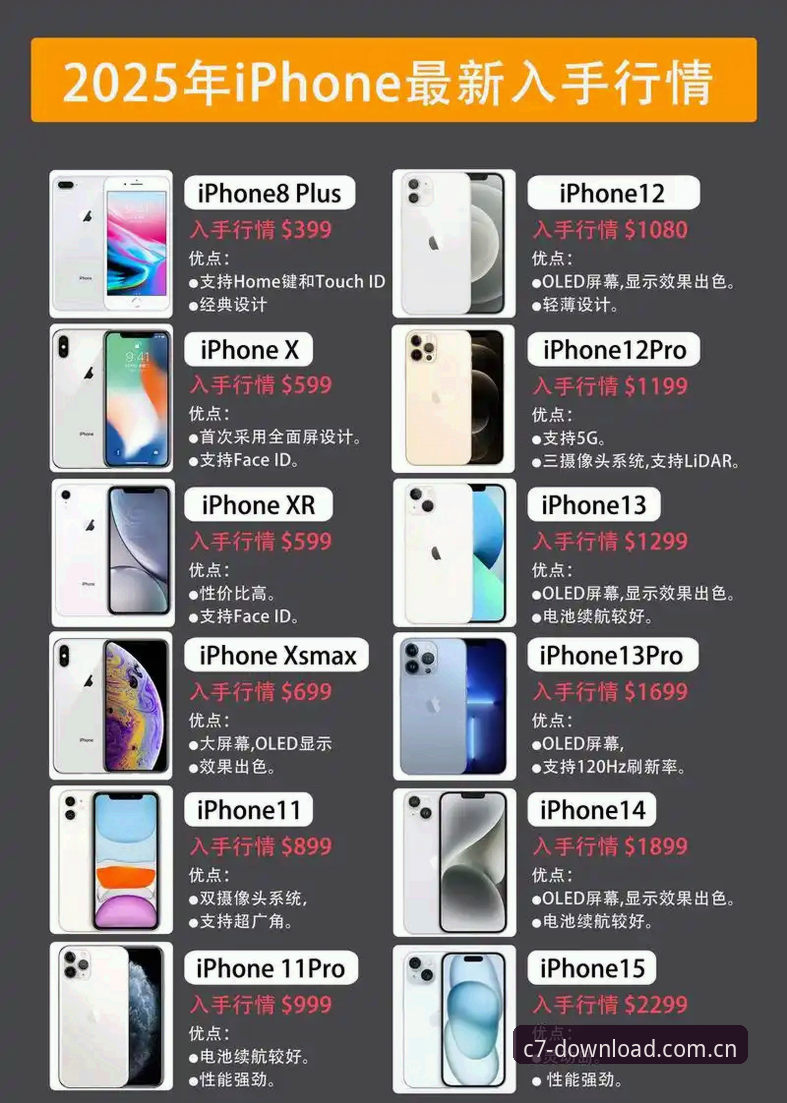 C7苹果iOS最新版下载哪个好？从三个真实场景教你做选择